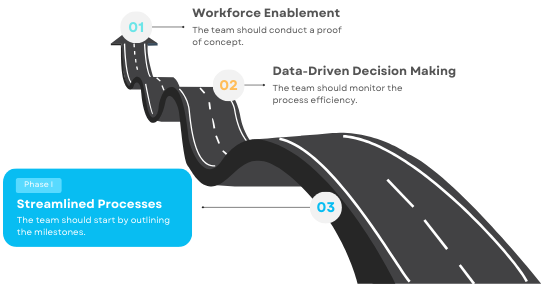 Achieve Agility: Propel Your Business Forward